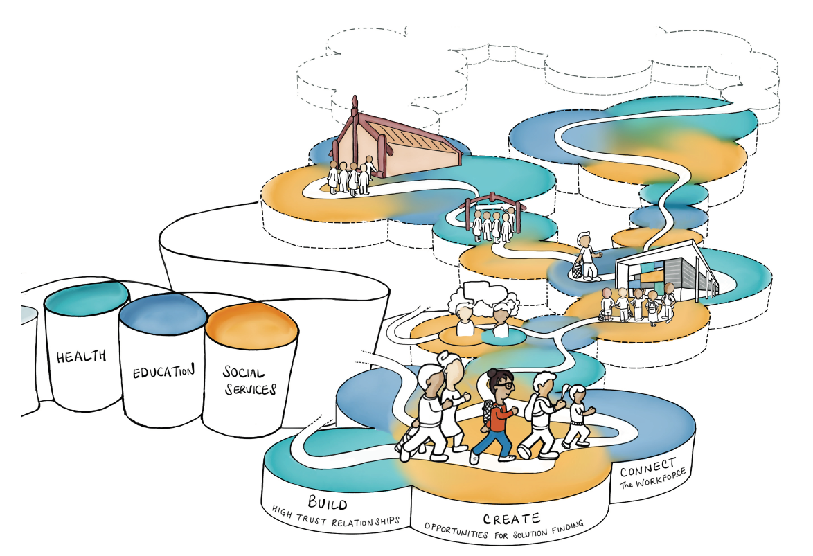 Mana Ake Mental Health in Schools